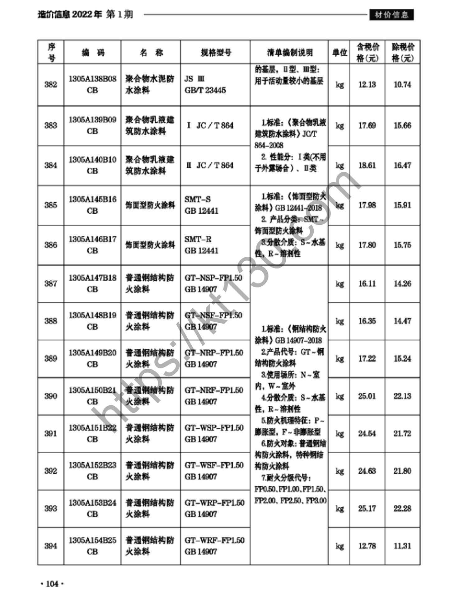 滁州市2022年1月建筑材料价_涂料，防腐防水材料_37665